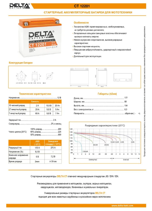 Аккумуляторная батарея Delta СТ 12201